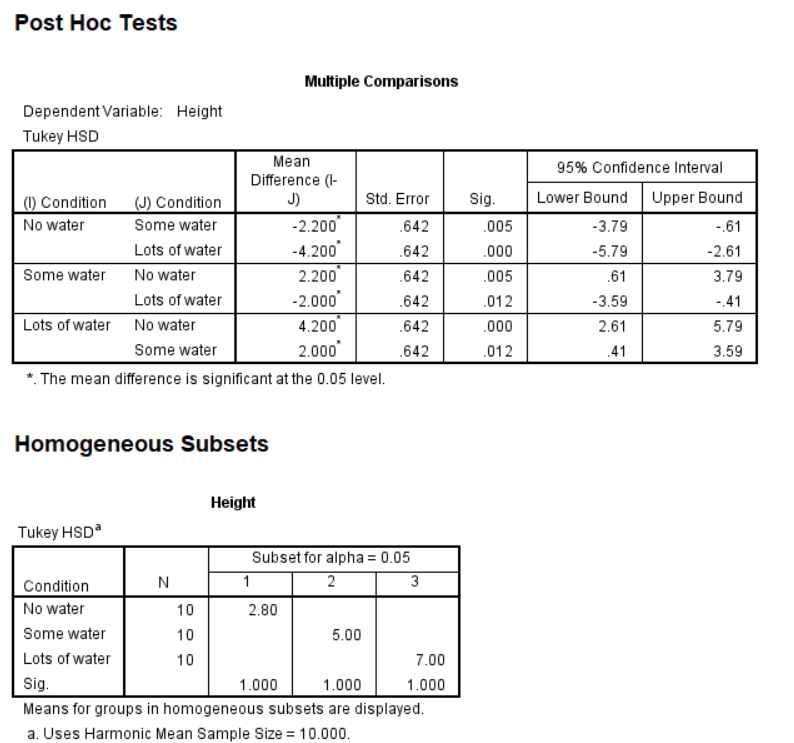 Screenshot of SPSS document