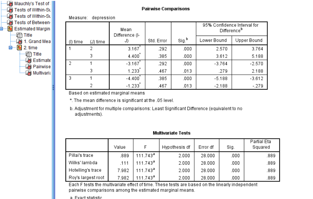 Screenshot of SPSS document
