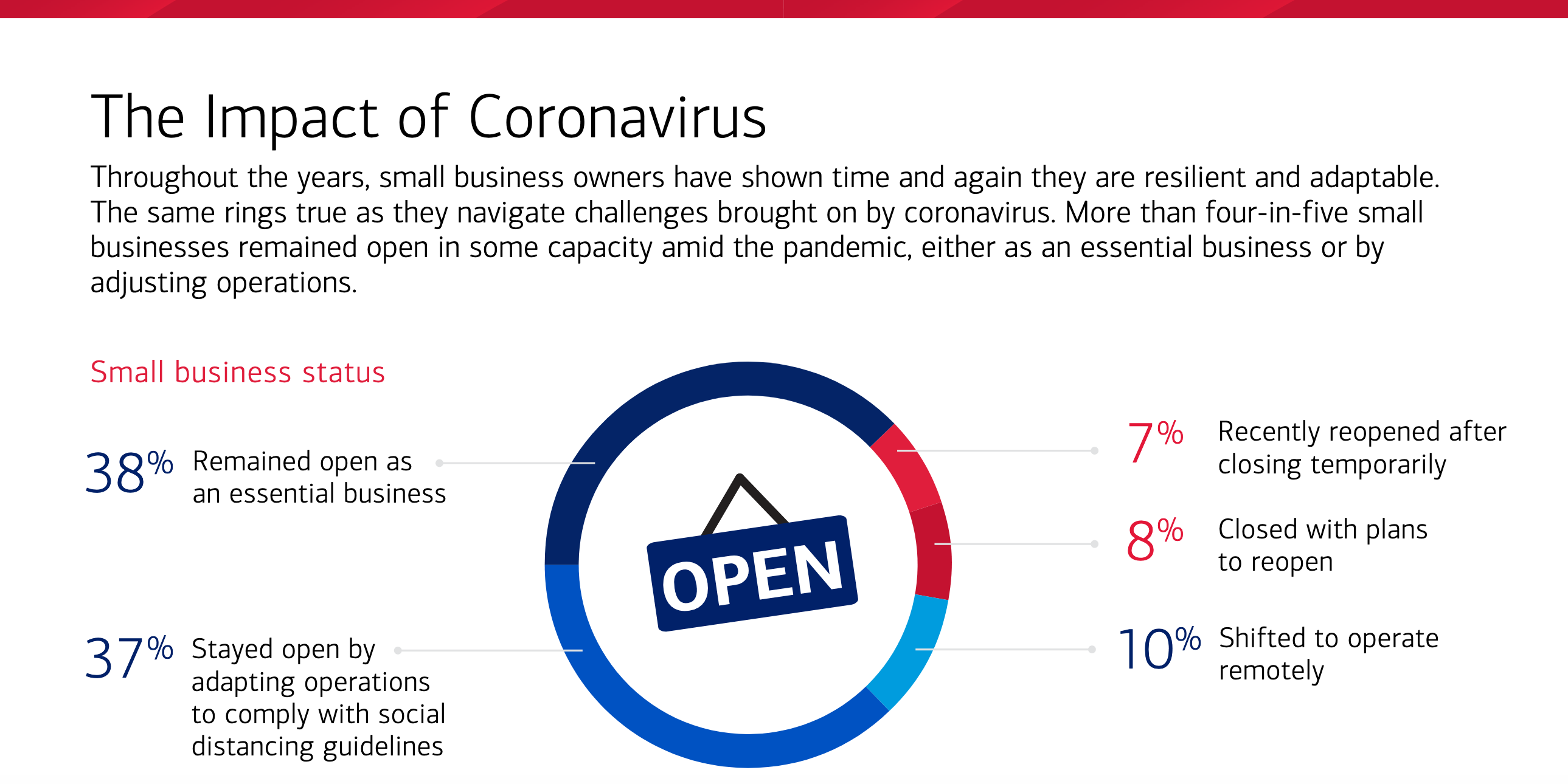 Small business owner report 2020